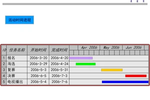 如何通过视频分析提高选秀表现:提升竞争力的两大策略解析